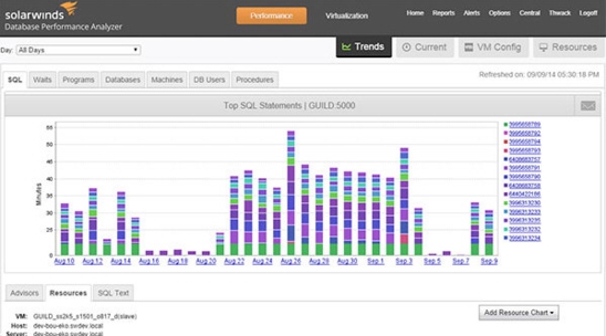 SolarWinds OrionNPM最新版v10下载插图