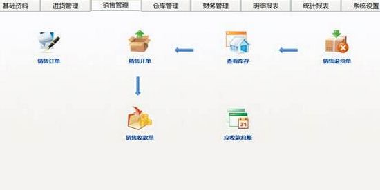 通慧进销存图片