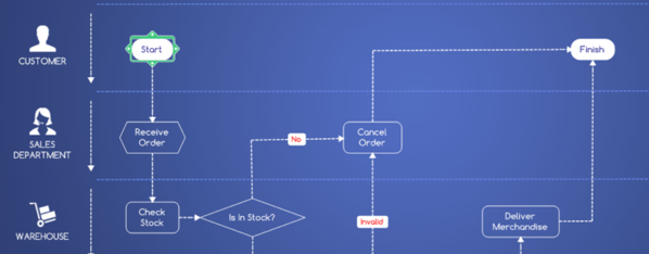 MindManager2019图片5