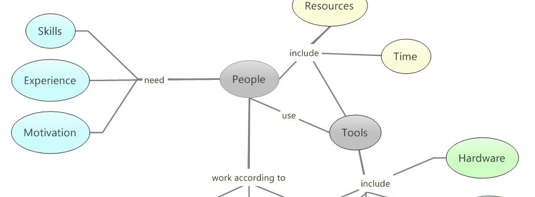 MindManager2019图片8