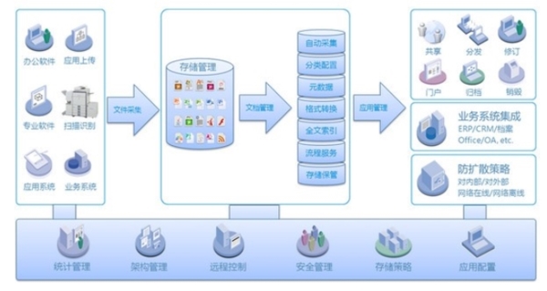 云深文档管理系统图片2