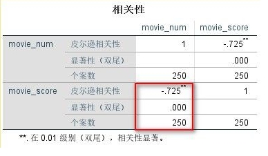 IBM SPSS Statistics 27图片21