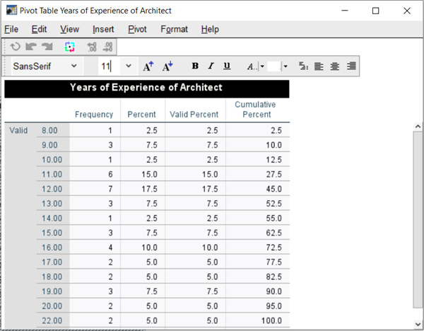 IBM SPSS Statistics 27图片31