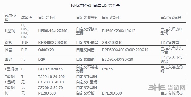 tekla截面库符号意思对照图片