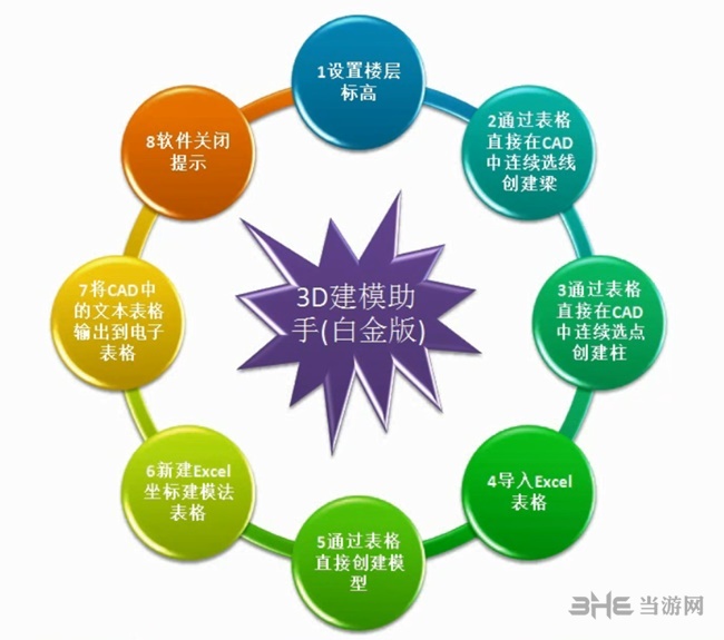 Tekla3D建模助手图片2