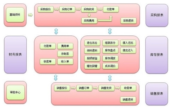 章鱼进销存管理软件图片