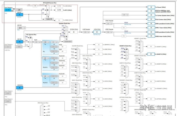 STM32 CubeMX图片21