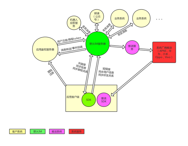 野火IM图片3