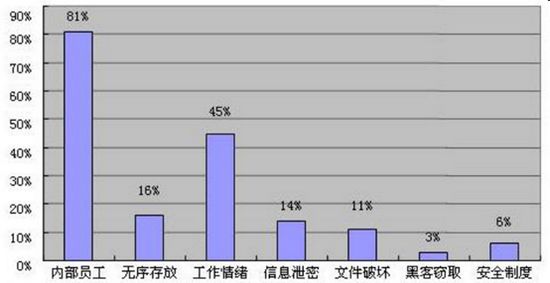 SES隐形加密系统图片