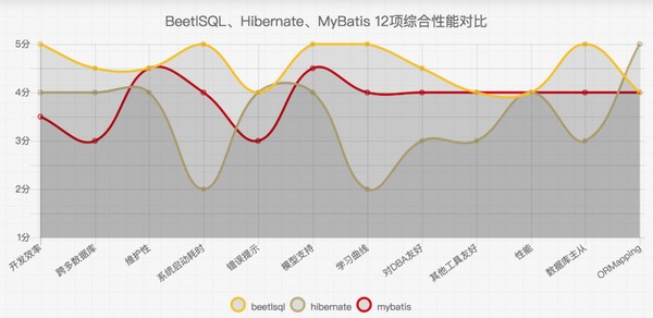 BeetSql图片