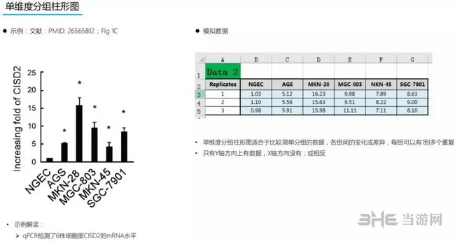 Graphpad Prism作图教程图片9