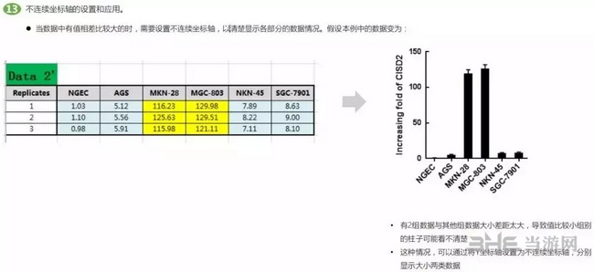 Graphpad Prism作图教程图片15