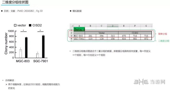 Graphpad Prism作图教程图片17