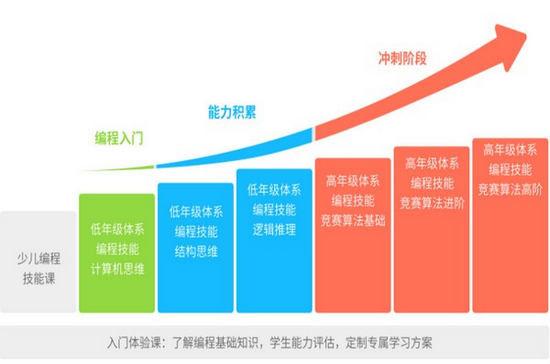 和码智学图片