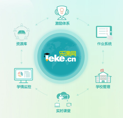 乐课网空中课堂平台下载|乐课网 电脑版v2.1.1下载插图1 乐课网教育平台图片2