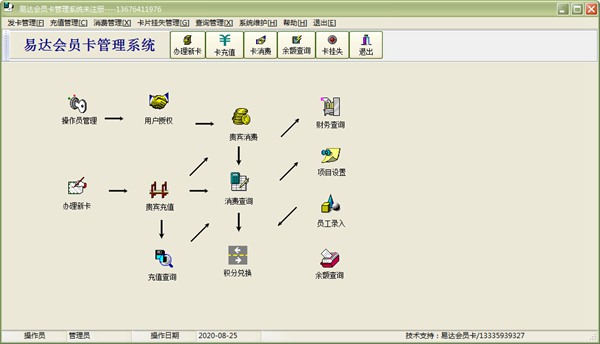 易达会员卡管理系统图