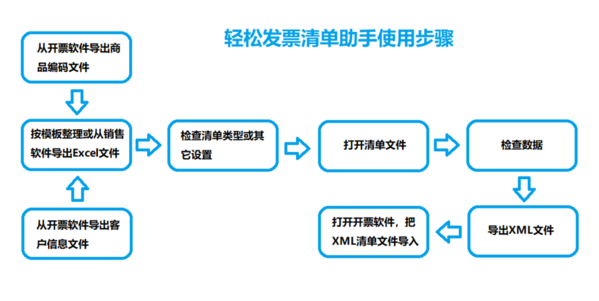 轻松开票清单助手电子发票版图片1