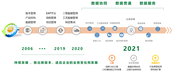 CAXA PLM协同管理 2021图片2