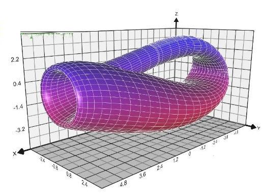 graphing calculator 3d图片