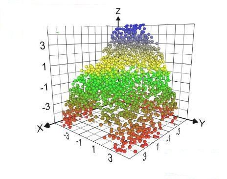 graphing calculator 3d图片