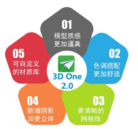 3d one教育版图