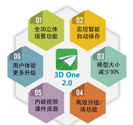 3d one教育版图