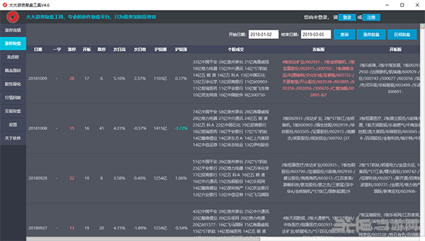 大大游资复盘工具1