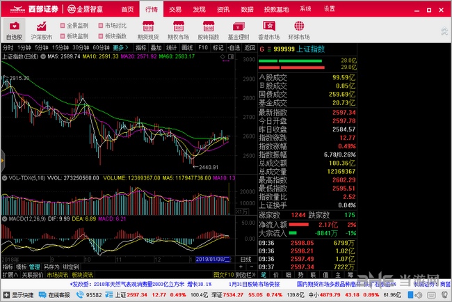 西部证券金鼎智赢图片