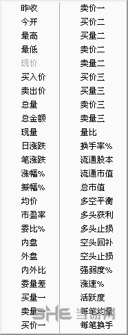 广发证券通达信界面截图2