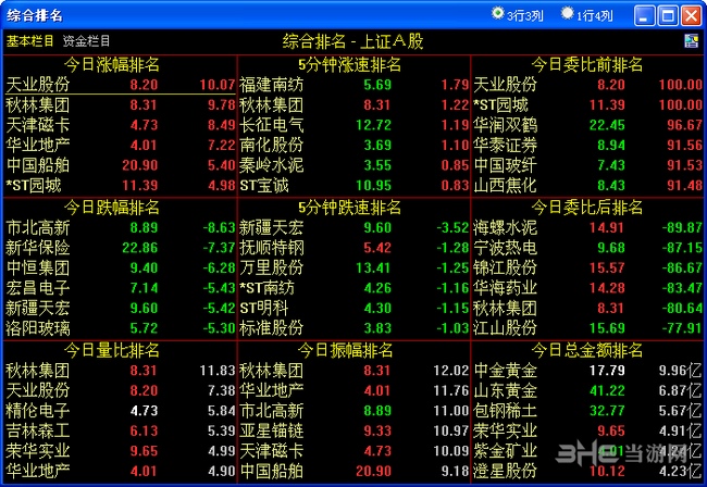 广发证券通达信界面截图12