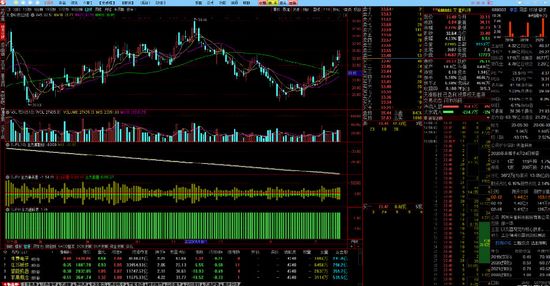 通达信L2超级英雄定制版图片