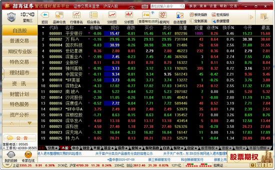 招商证券网上交易全能版图片