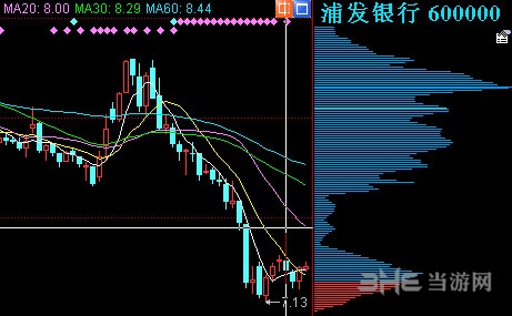 联讯证券同花顺图片6