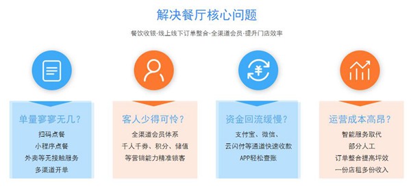 银盒子智能ERP收银系统图