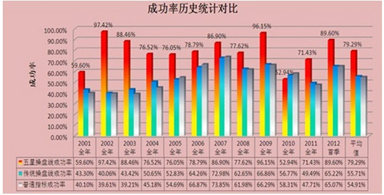 up安全炒股卫士图片