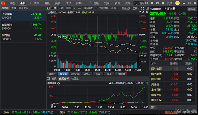 同花顺软件界面截图1