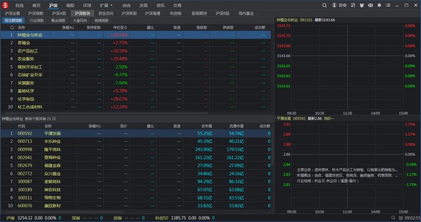 国融证券远航版图片