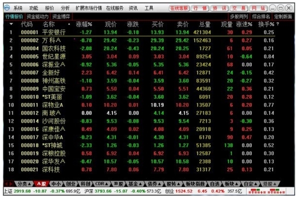 东兴证券融资融券专用版图片2