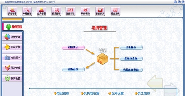 美萍医药业务管理系统图片