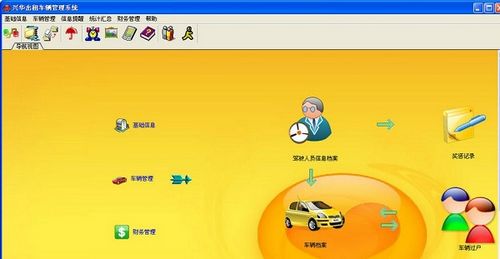兴华出租车辆管理系统图片