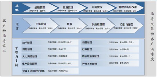 Processist单机版图