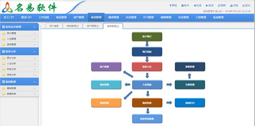 名易酒店综合管理系统截图