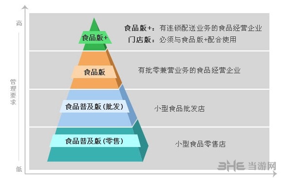 管家婆食品软件图片2