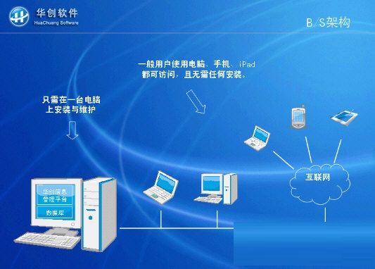 强新房产中介管理软件图片2