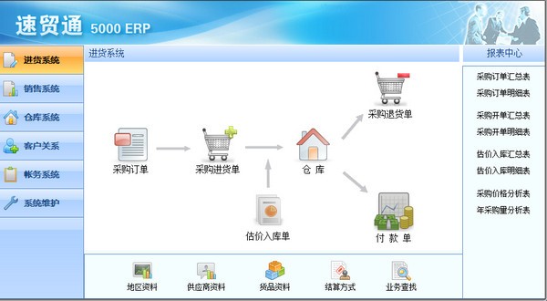 速贸通5000ERP图片1