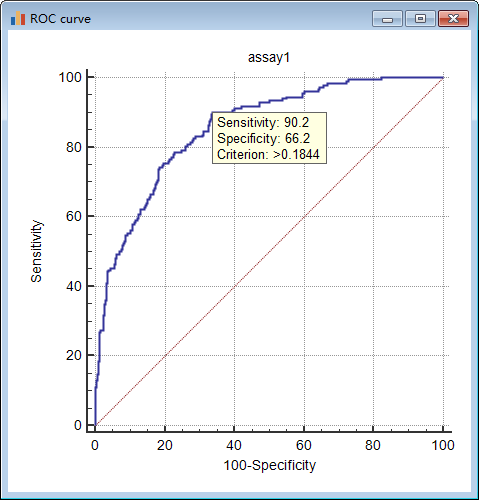 MedCalc做roc曲线方法4