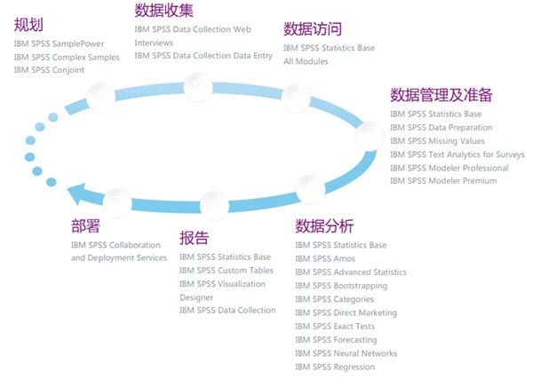 IBM SPSS Statistics 26图片2