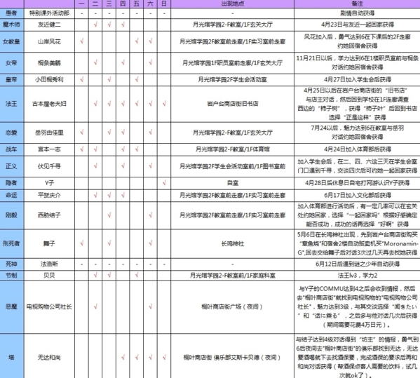 表格图片2