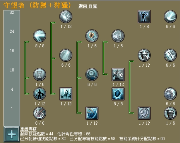 泰坦之旅不朽王座典狱长加点