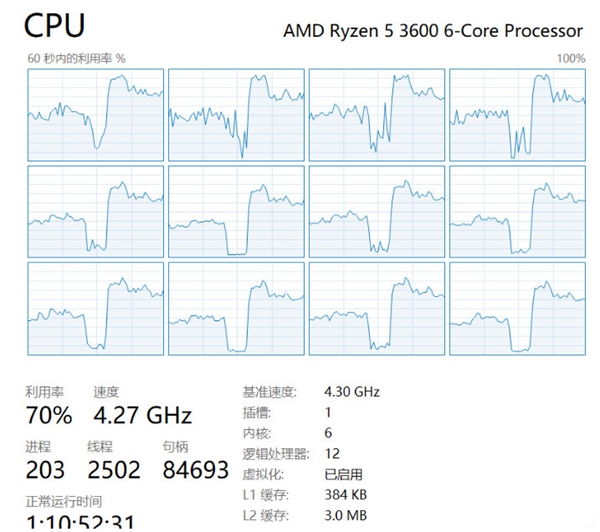 赛博朋卡2077A卡优化补丁|赛博朋克2077AMD超线程补丁 v1.0下载